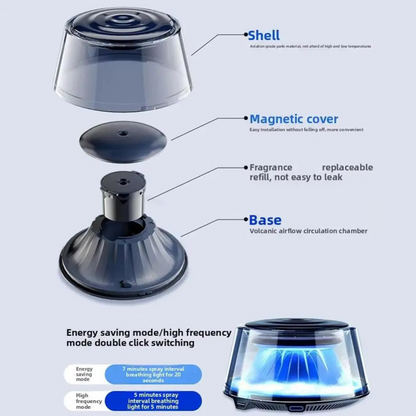Volcano LED Car Diffuser