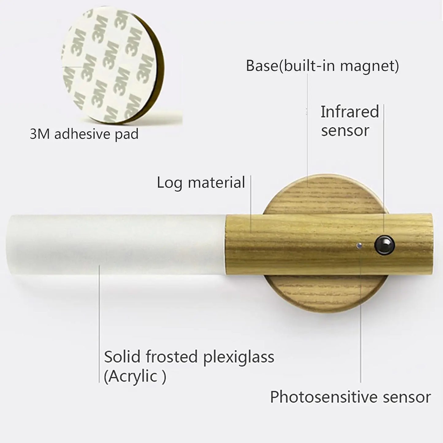 Pack of 2 Motion Sensor Lights